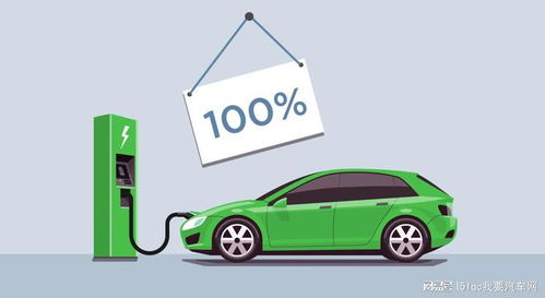 新能源车普及浪潮 每售四辆就有一辆，远超预期的绿色变革